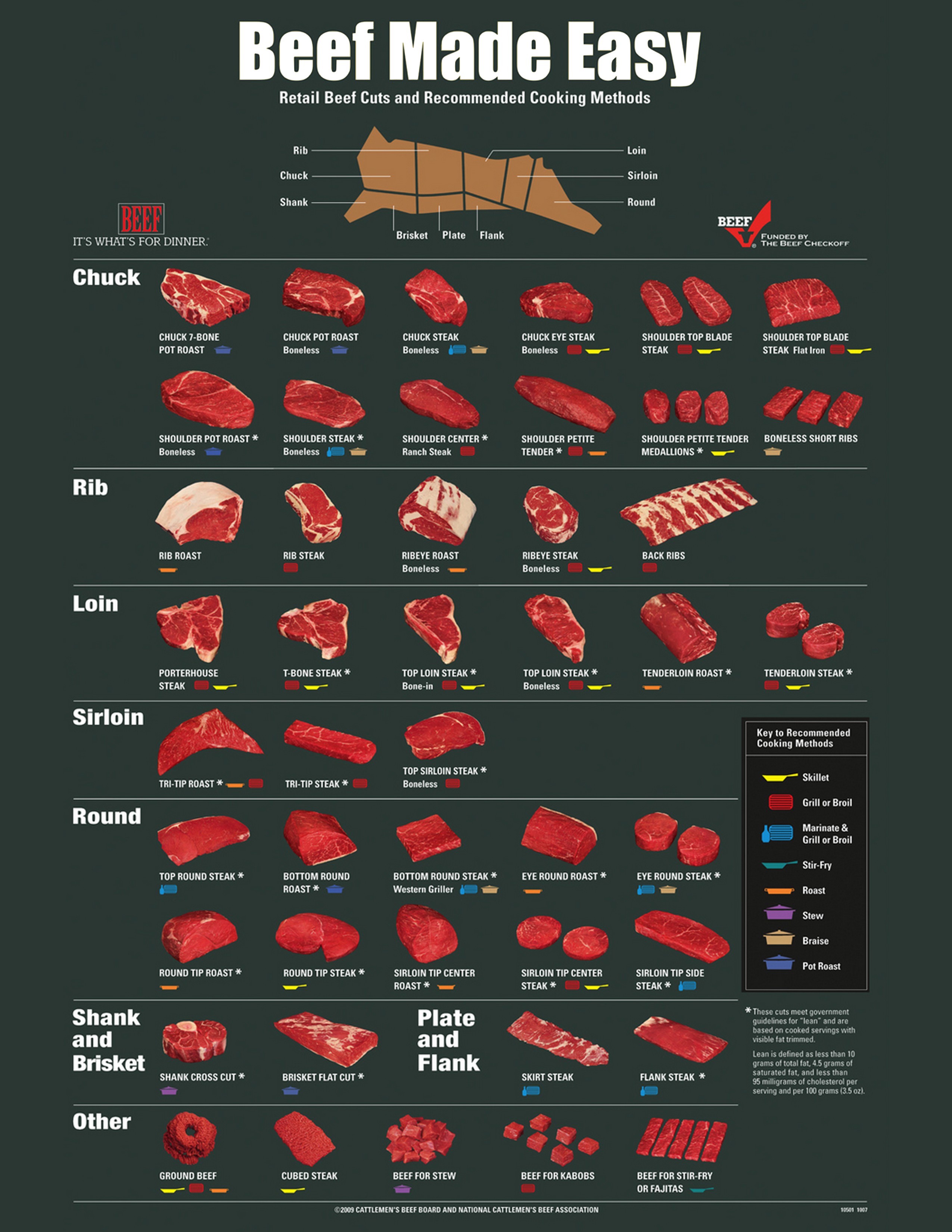 Beef Cuts Of Meat Butcher Chart